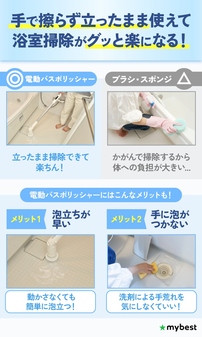 電動バスポリッシャーって本当に便利?メリットは?