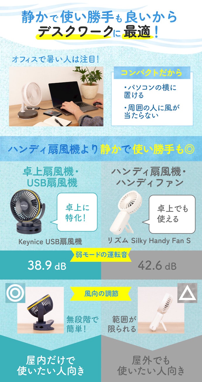 卓上扇風機・USB扇風機のおすすめ人気ランキング20選 【2023年9月徹底