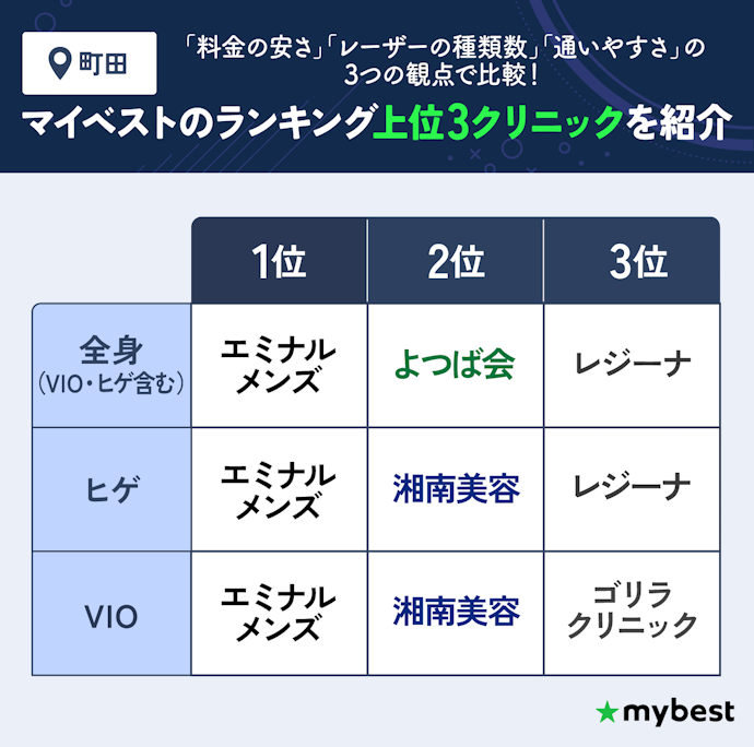 町田の部位ごとのおすすめ脱毛クリニック一覧!料金・レーザー・通いやすさで検証