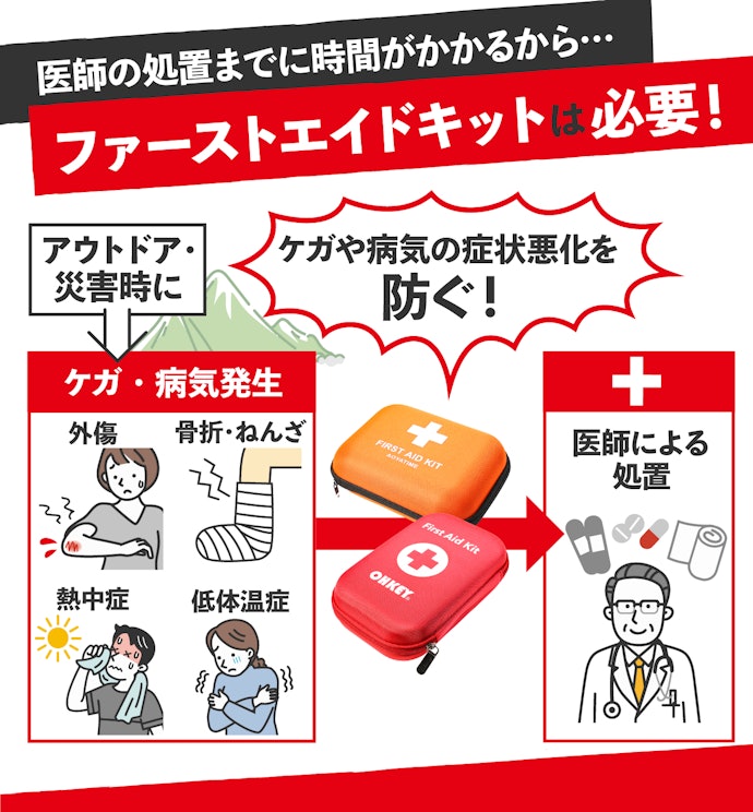 ファーストエイドキットって本当に必要?