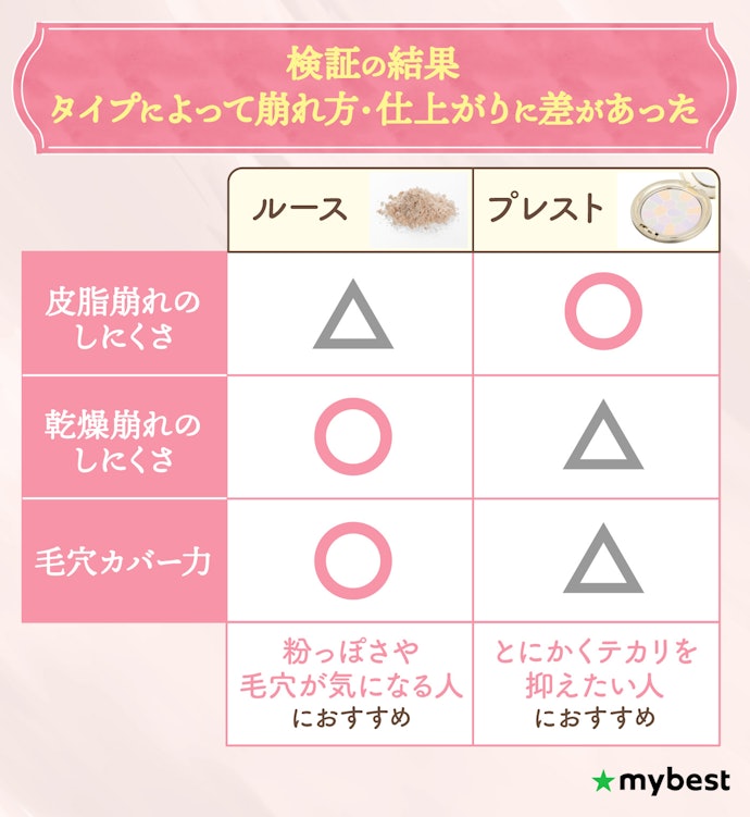 ルースパウダーの特徴は?どんな人におすすめ?