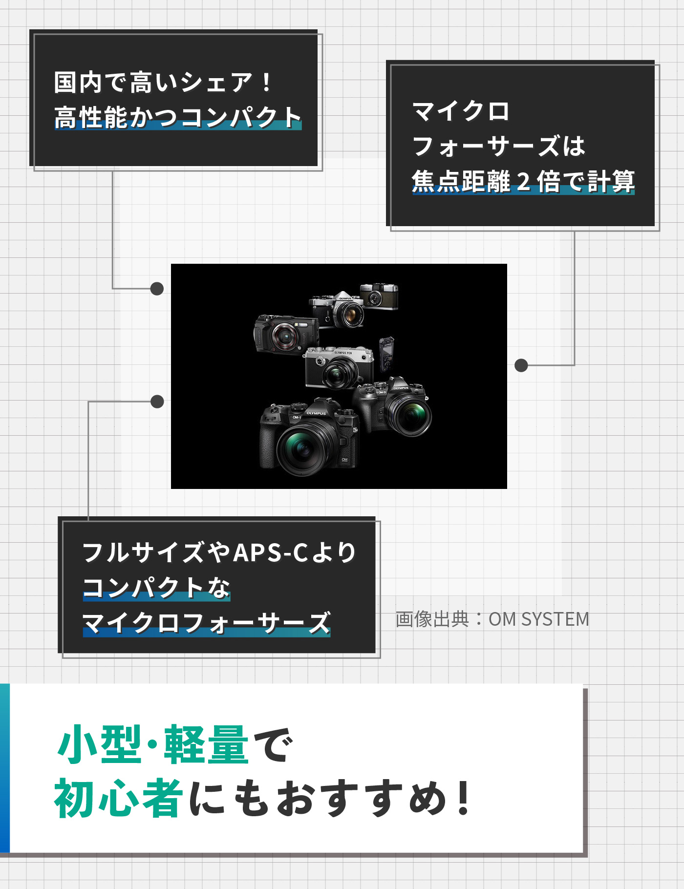 OM SYSTEM（オリンパス）のズームレンズのおすすめ人気ランキング