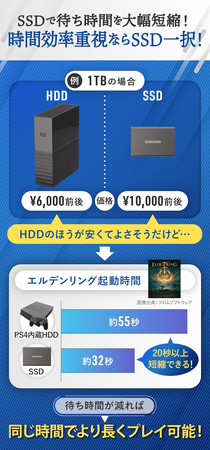 2023年12月】PS4・PS4 Pro対応SSDのおすすめ人気ランキング13選【徹底