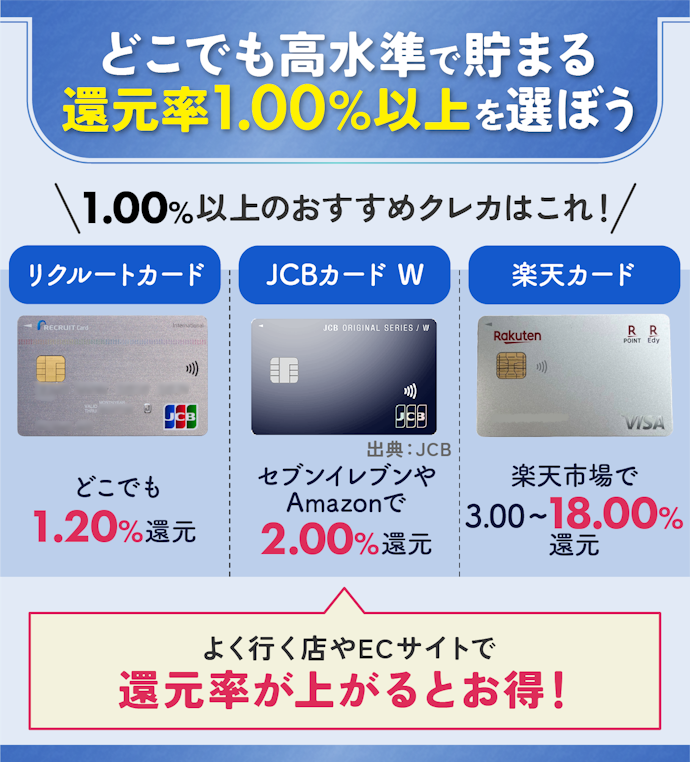 【結論】普段使いするなら、通常ポイント還元率の高いリクルートカードがおすすめ
