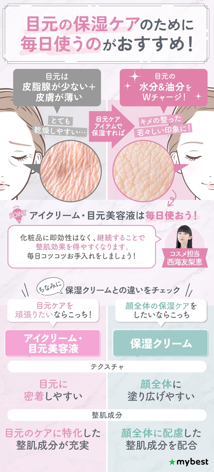 アイクリーム・目元用美容液は何のために使う?毎日使ったほうが効果がある?