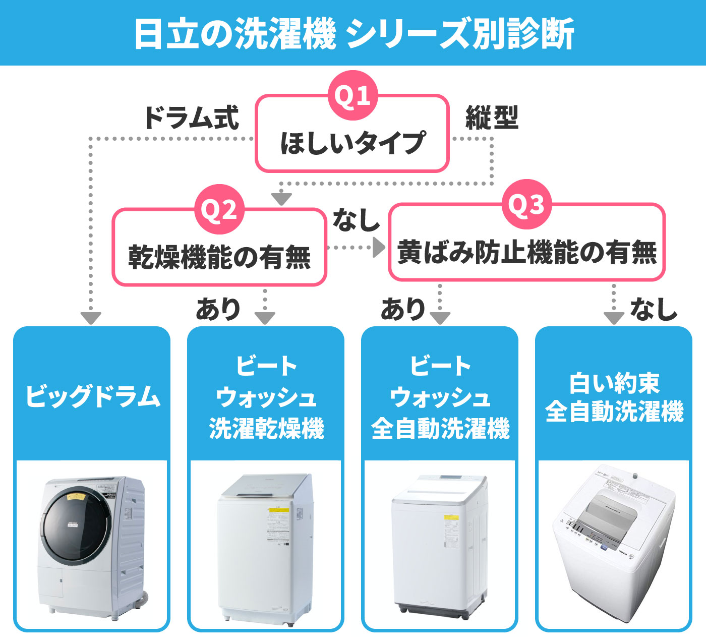 日立の洗濯機のおすすめ人気ランキング【2026年2月】 | マイベスト