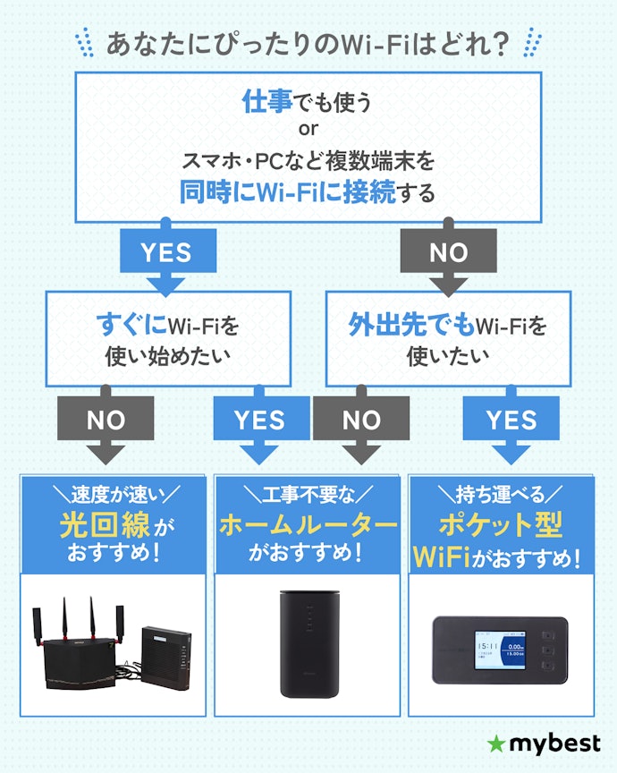 ホームルーターがおすすめな人は?自宅WiFiとして使える?