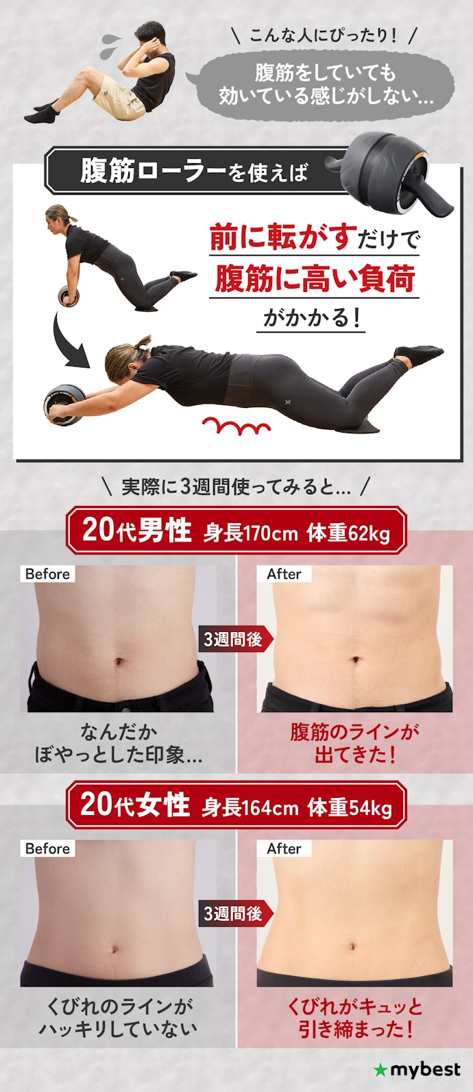 腹筋ローラーを毎日やるとどうなる?ビフォーアフターを紹介!
