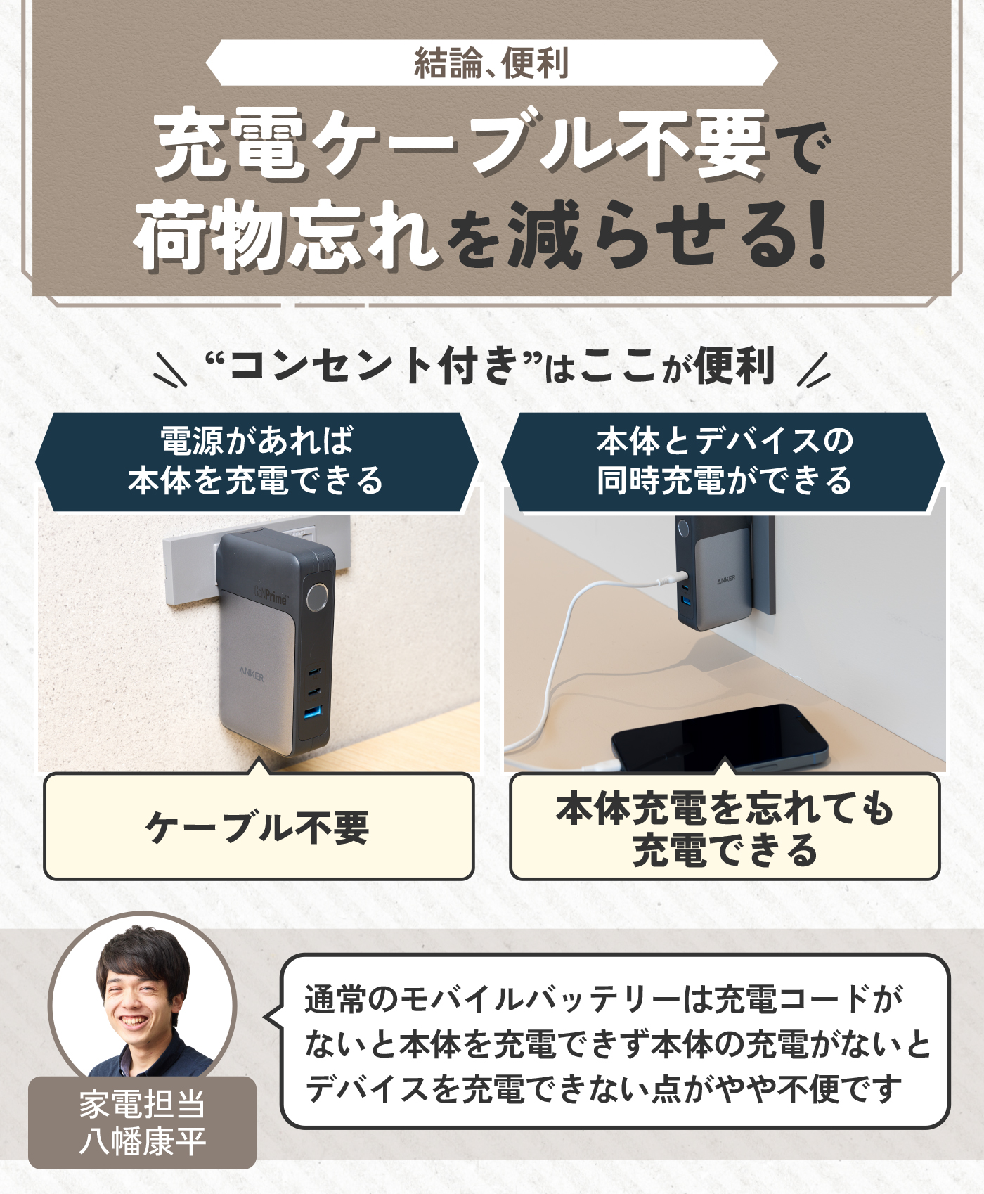 【未開封、未使用】モバイルバッテリー コンセント付 ケーブル付 10000mA 未開封、未使用】モバイルバッテリー コンセント付 ケーブル付