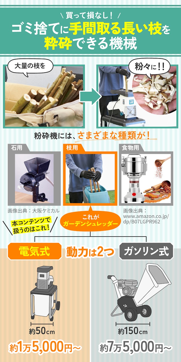 ガーデンシュレッダー・粉砕機とは?