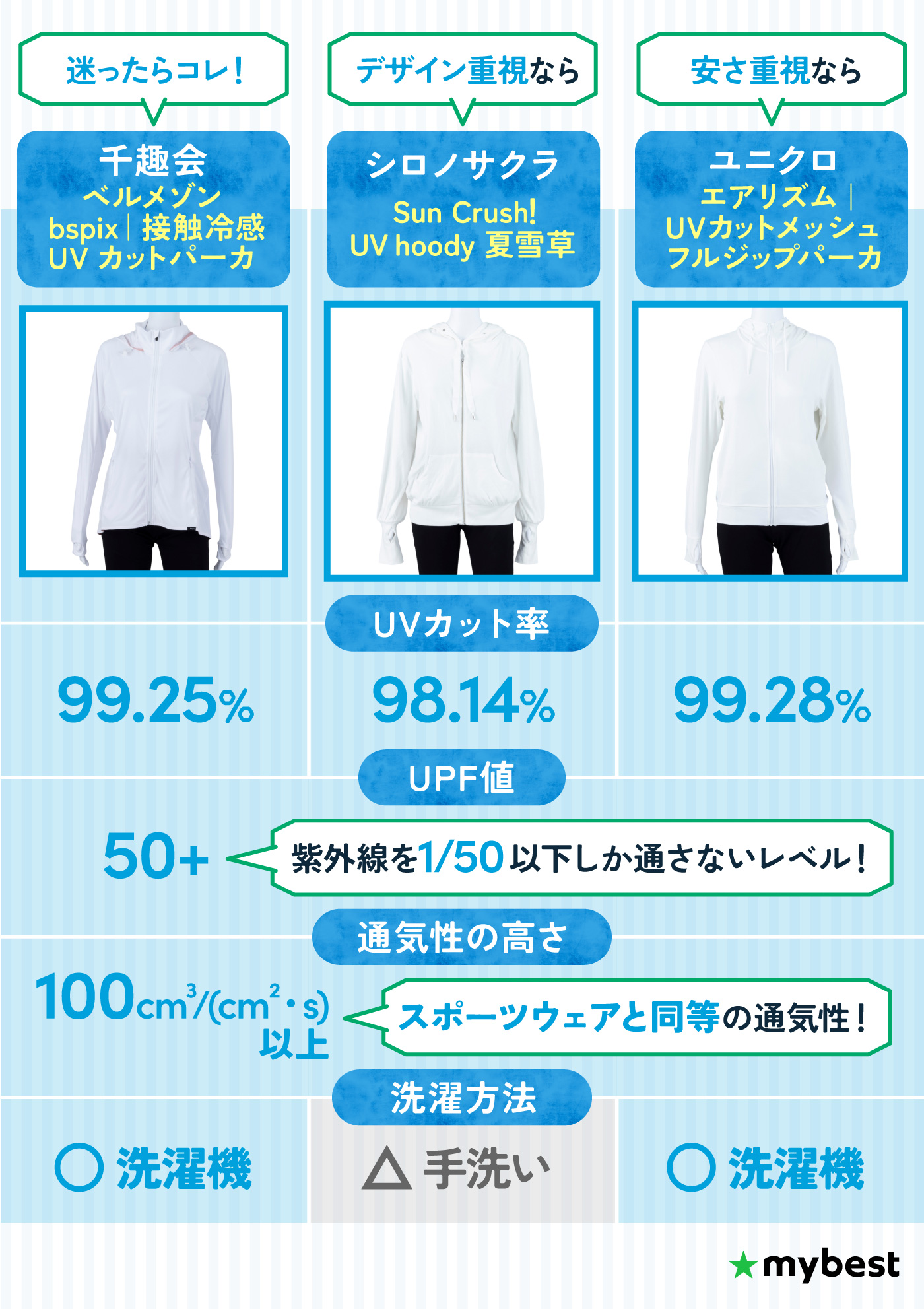 uvカットパーカー スポーツブランド 登山におすすめのUVカットパーカー