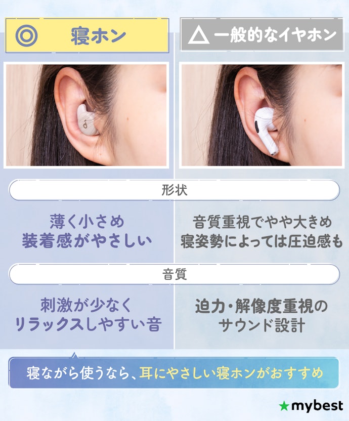 寝ながら使う専用イヤホン、“寝ホン”ってどんなもの?