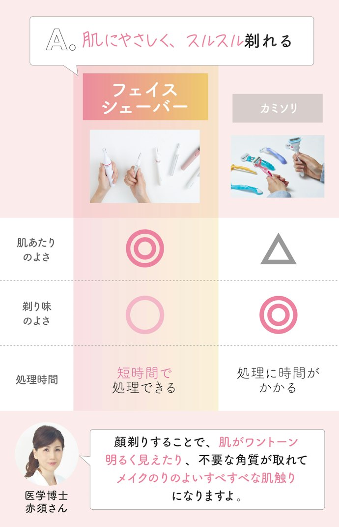 Q.カミソリではなく、フェイスシェーバーを使うメリットとは?