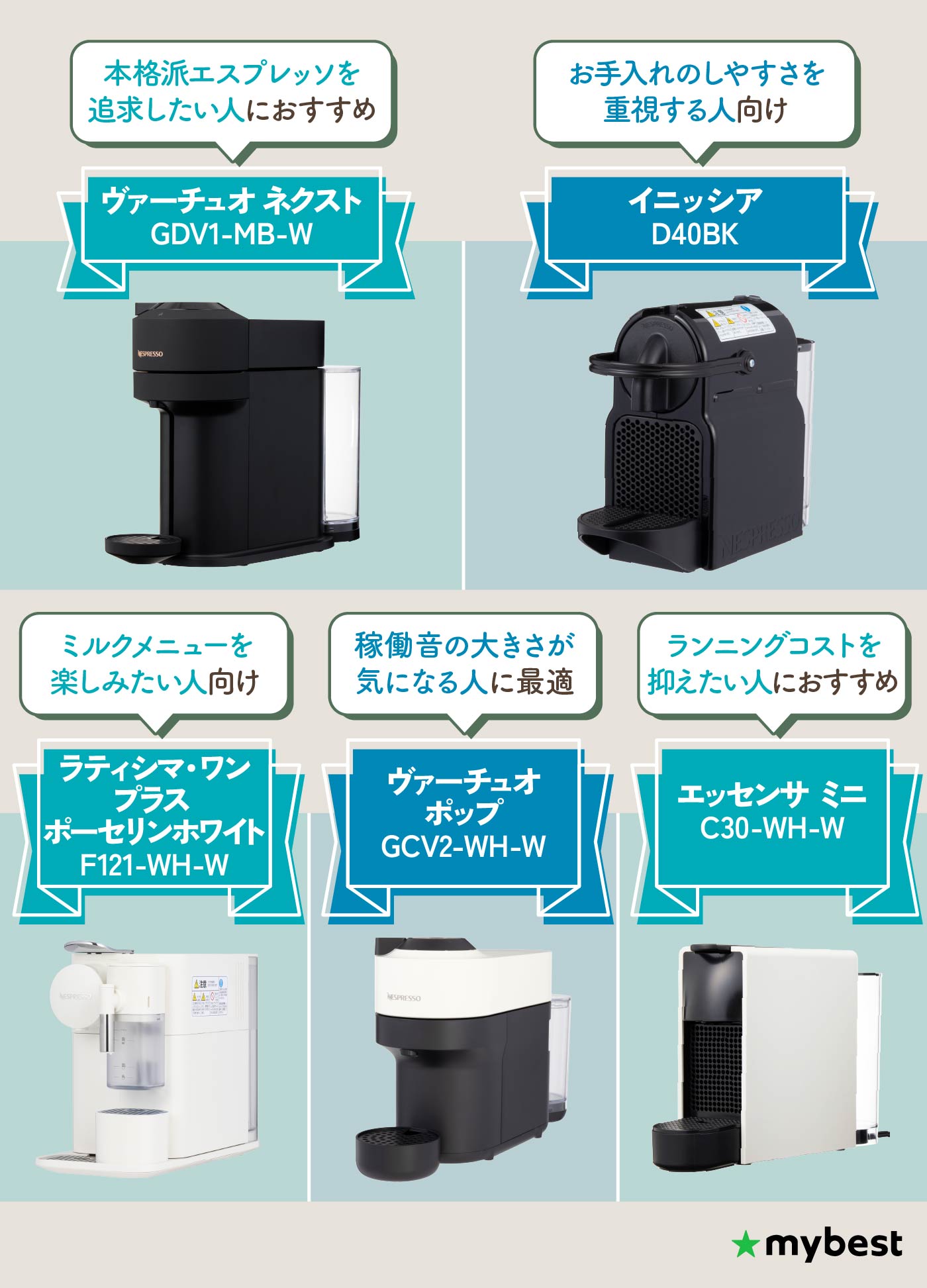 徹底比較】ネスプレッソのカプセル式コーヒーメーカーのおすすめ人気