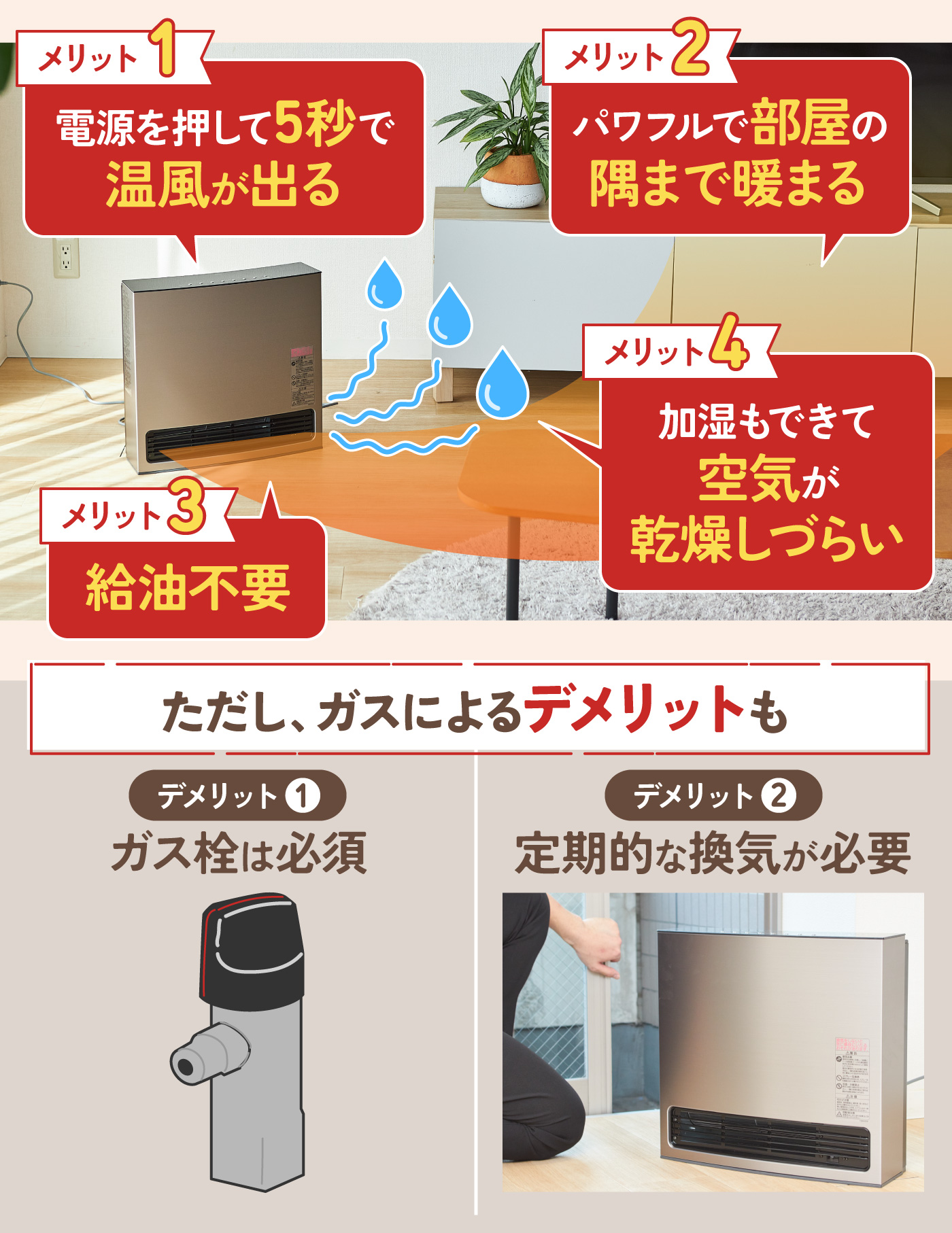 都市ガスファンヒーター　パワフル暖房　早い者勝ち　同性能で比べてみてください ガスファンヒーターのおすすめ人気ランキング【2026年5月】 | マイベスト