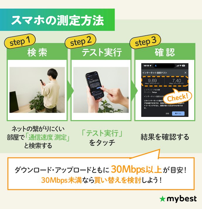 ルーターの買い替え前にまずは自宅の通信速度をチェック!