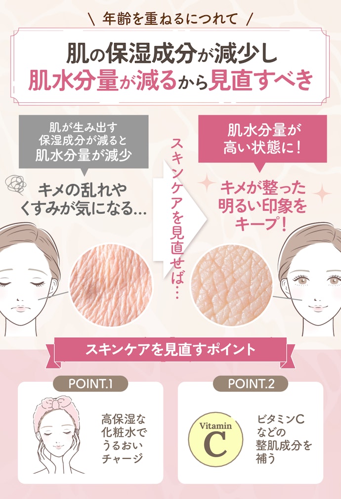 30歳になったらスキンケアを見直すべき?