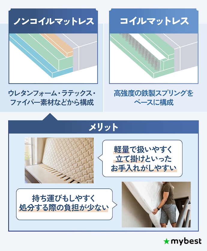 ノンコイルマットレスのメリット・デメリットは?コイルありとの違いは?