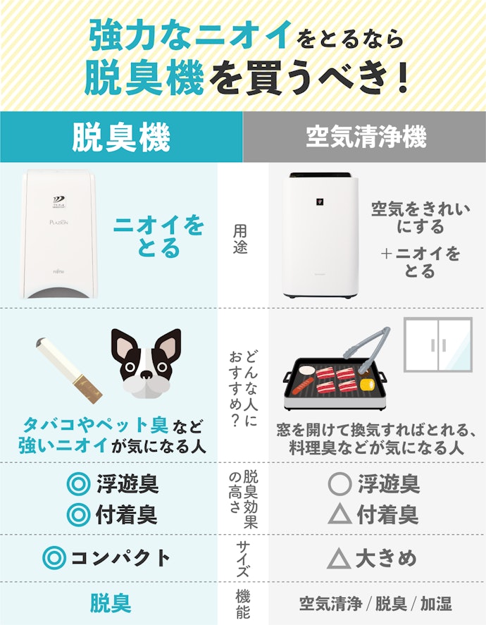 空気清浄機と脱臭機、なにが違うの?