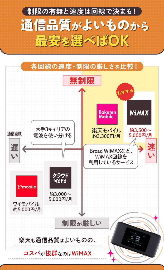 【結論】無制限ポケット型WiFiはWiMAXが最強!Broad WiMAXなら安くて速い