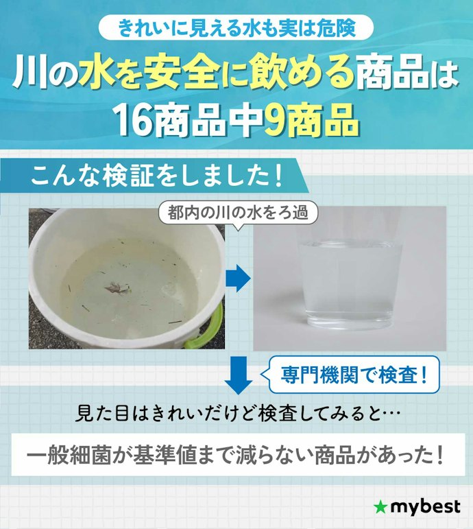 【結論】マイベストの検証で水質検査基準をクリアできたのは9商品!