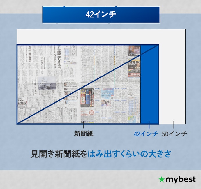42インチテレビはどれくらいの大きさ?