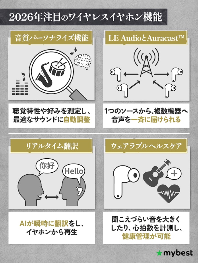 注目すべきワイヤレスイヤホン・Bluetoothイヤホンの機能を紹介!