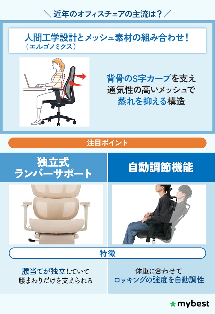 オフィスチェアのトレンドは?最新の椅子はここがすごい!
