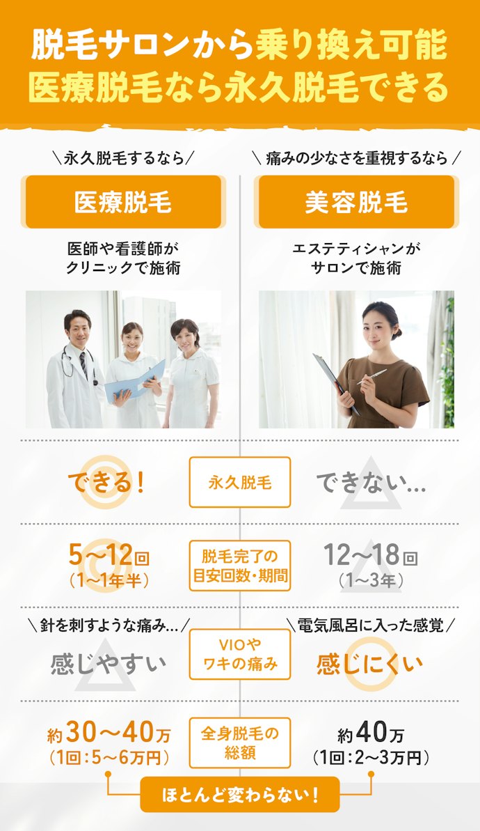 脱毛サロンから医療脱毛に乗り換えできるの?そもそも乗り換える人が多いのはなぜ?
