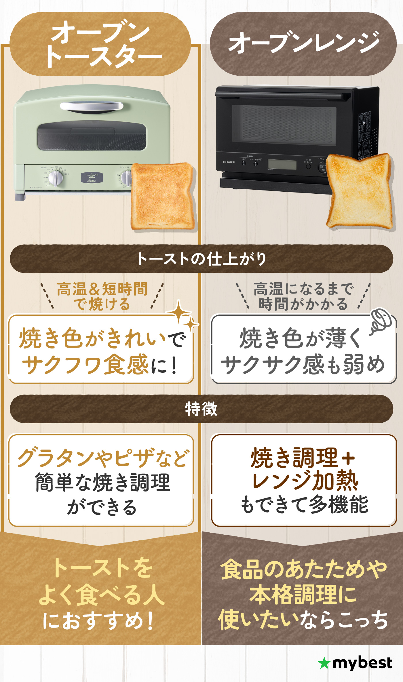トースター オーブン 違い