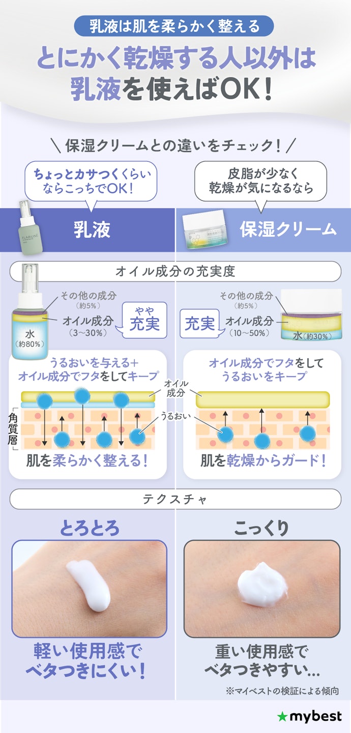 乳液の効果は?クリームとどっちがよい?