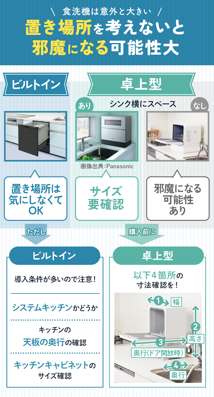 選ぶ前に要チェック!設置場所を考えて購入しよう