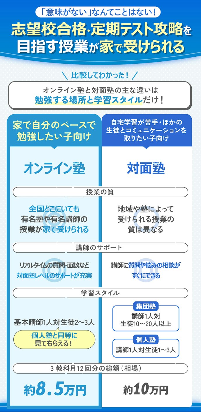 オンライン塾は意味がないの?