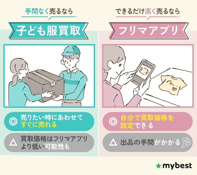 子ども服を売るなら子ども服買取とフリマアプリのどっちがいい?