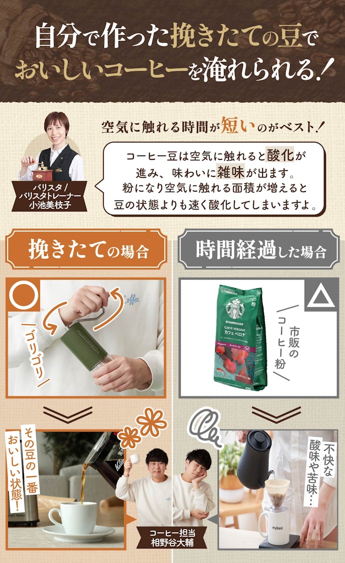 コーヒーミルの魅力とは?