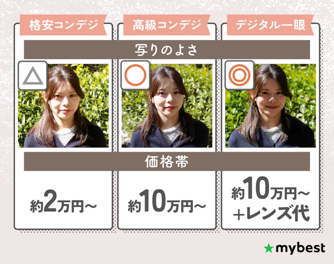 コンデジとデジタル一眼ではどちらを選ぶべき?画質は違う?