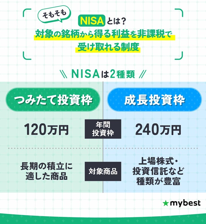NISAとは?どんなメリットがあるの?