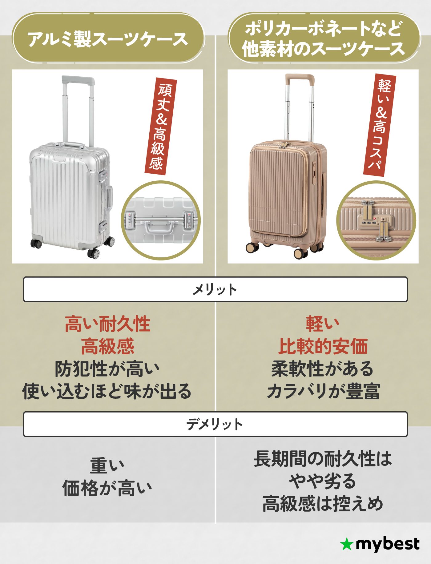 徹底比較】アルミ製スーツケースのおすすめ人気ランキング【2026年9月