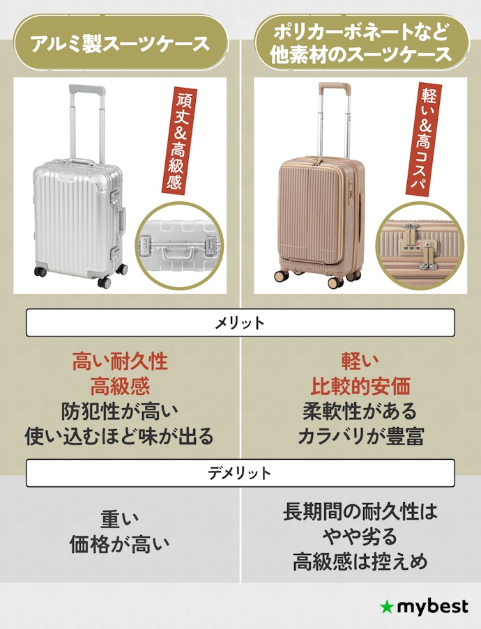アルミ製スーツケースの特徴を押さえよう