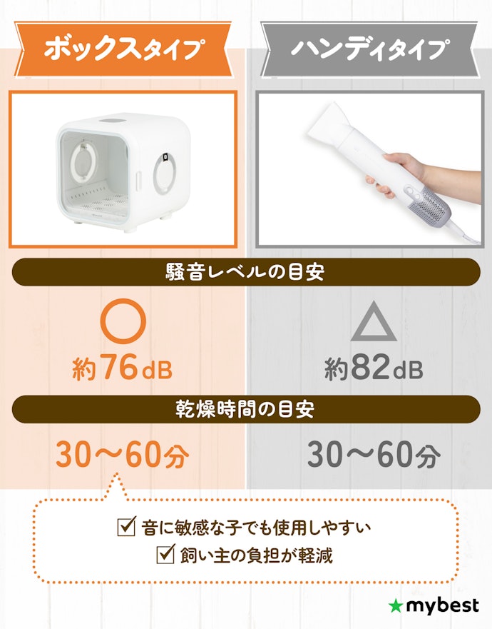ペット用ドライルームのメリットは?高いけど買う意味ある?