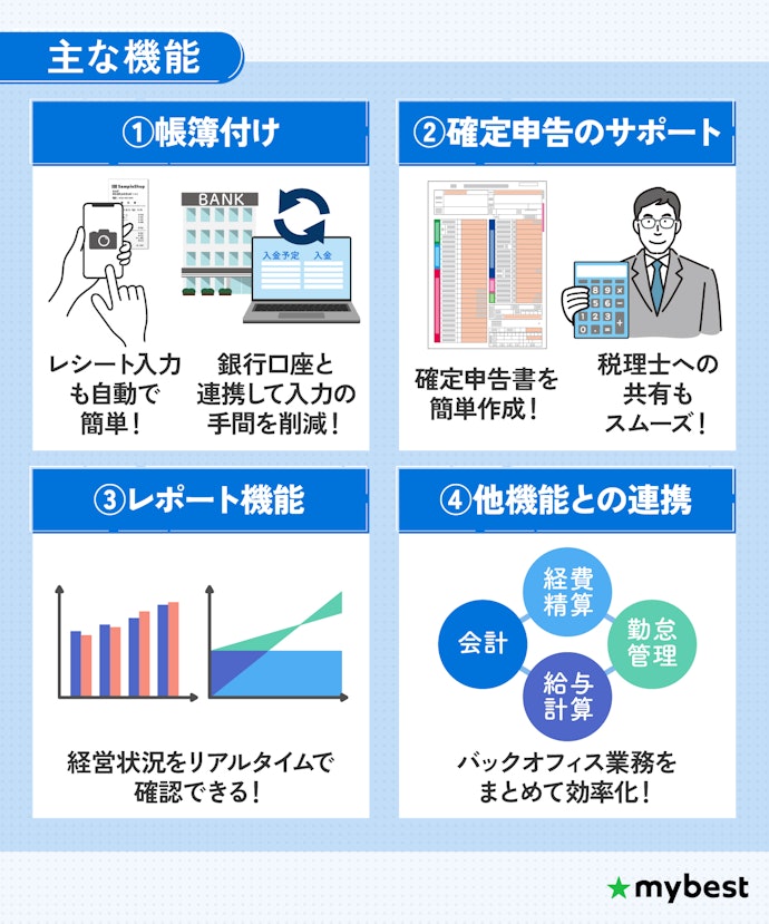 会計ソフトとは?利用するメリットは?