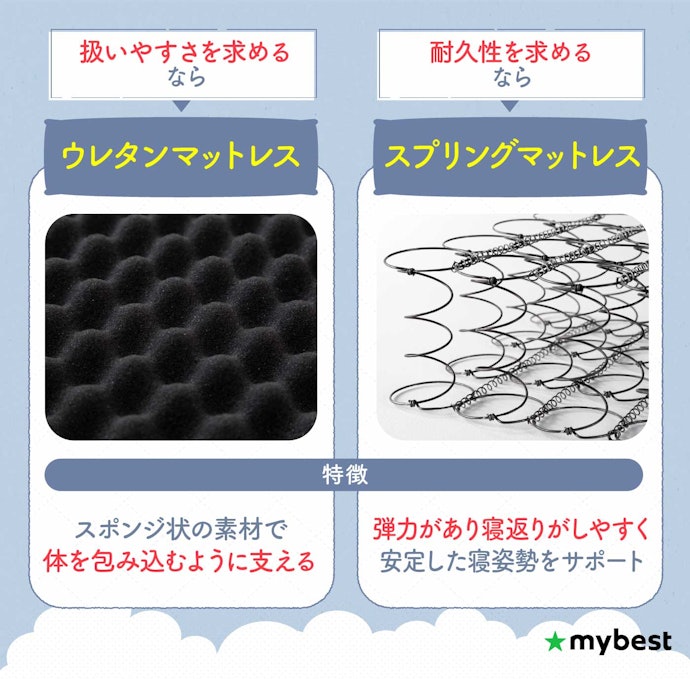 ウレタンとスプリングマットレスどっちがいいの?