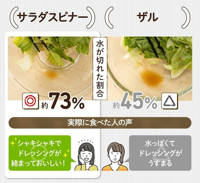 サラダスピナーでサラダは本当においしくなる?