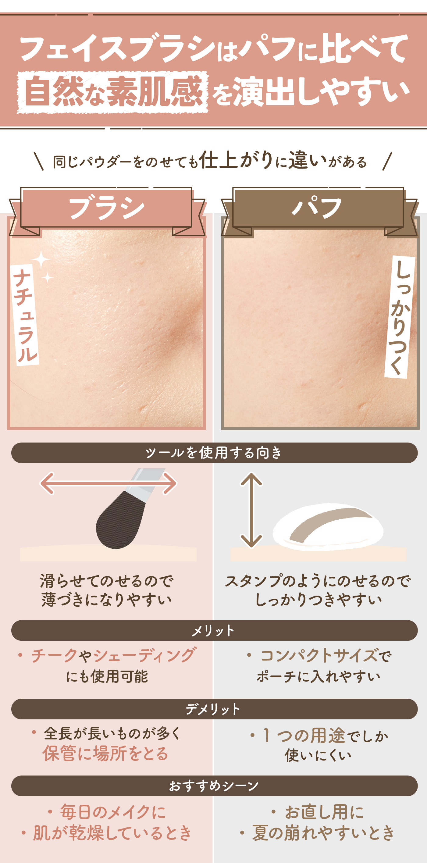 徹底比較】フェイスブラシのおすすめ人気ランキング【ルースパウダーに