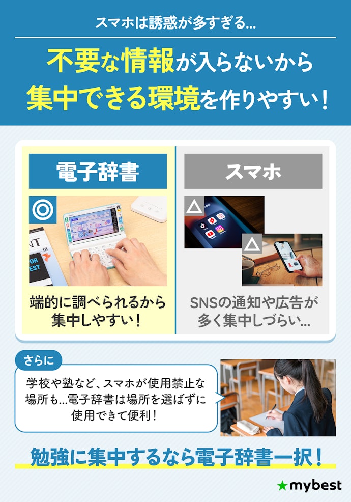 電子辞書は本当に必要?スマホではだめ?