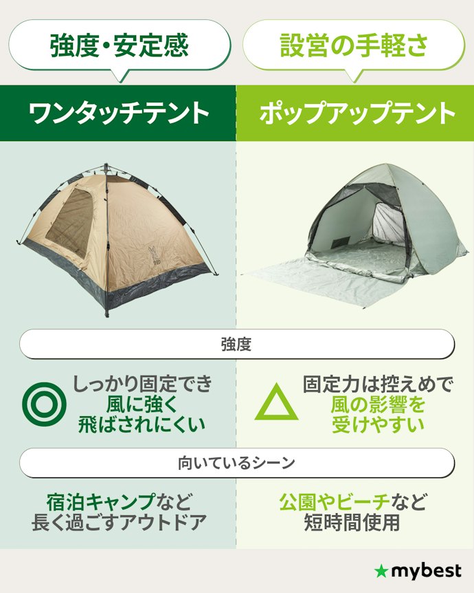 ポップアップテントとは何が違う?強度重視ならワンタッチテント