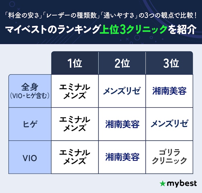 福岡の部位ごとのおすすめ脱毛クリニック一覧!料金・レーザー・通いやすさで検証