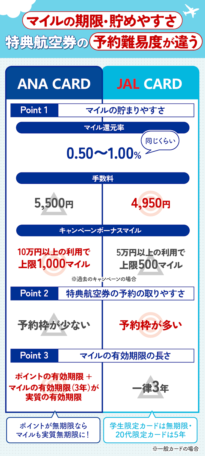 ANAカードとJALカードの違いとは?