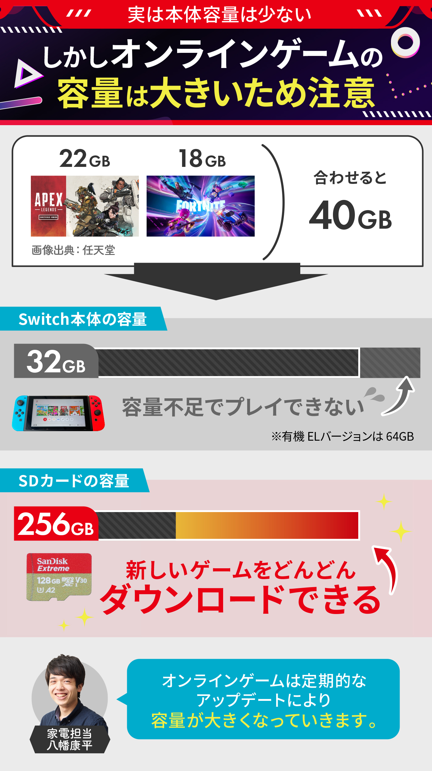 Switch対応SDカードのおすすめ人気ランキング【容量増やすならこれ