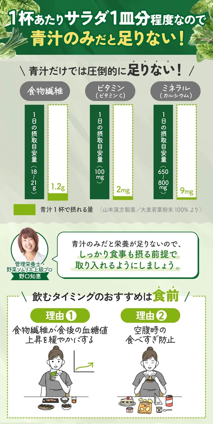 青汁だけで1日分の栄養補給はできる?いつ飲むのがよいの?
